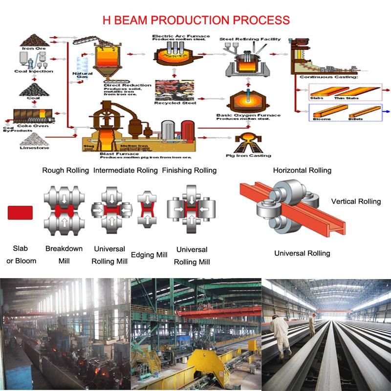 JIS High Quality Steel H Beam From Tangshan Manufacturer