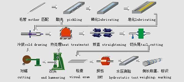 Hot Rolled Oiled Surface Q345 16mn Alloy Seamless Steel Tube Factory Price