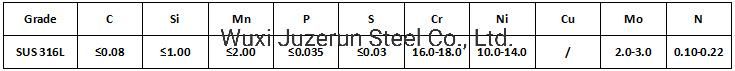 SUS 316L, 0cr17ni12mo2n Stainless Steel Coils