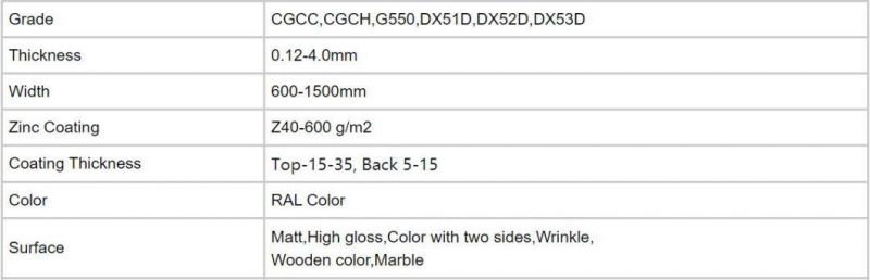Prime Prepainted 0.4mm 0.5mm 0.6mm PPGI Dx51d PPG Iral5012 PPGI Prepainted Steel Coil