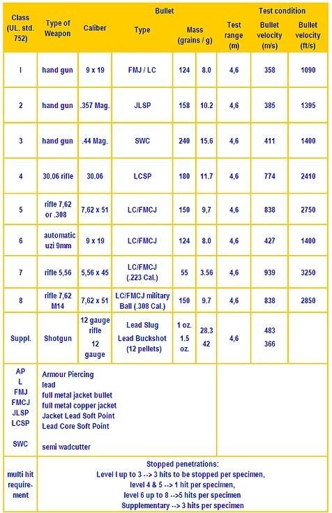Bulletproof Steel for Vehicle and Plate (2.2-8mm, SF 500 SF550 SF600)