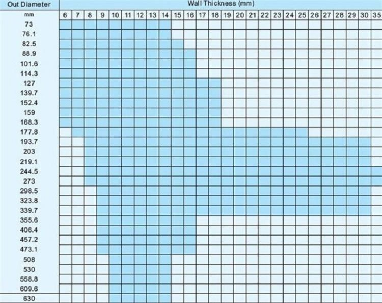 DIN 2391/En10305-1 St52 Cold Drawn Seamless Precision Pipe