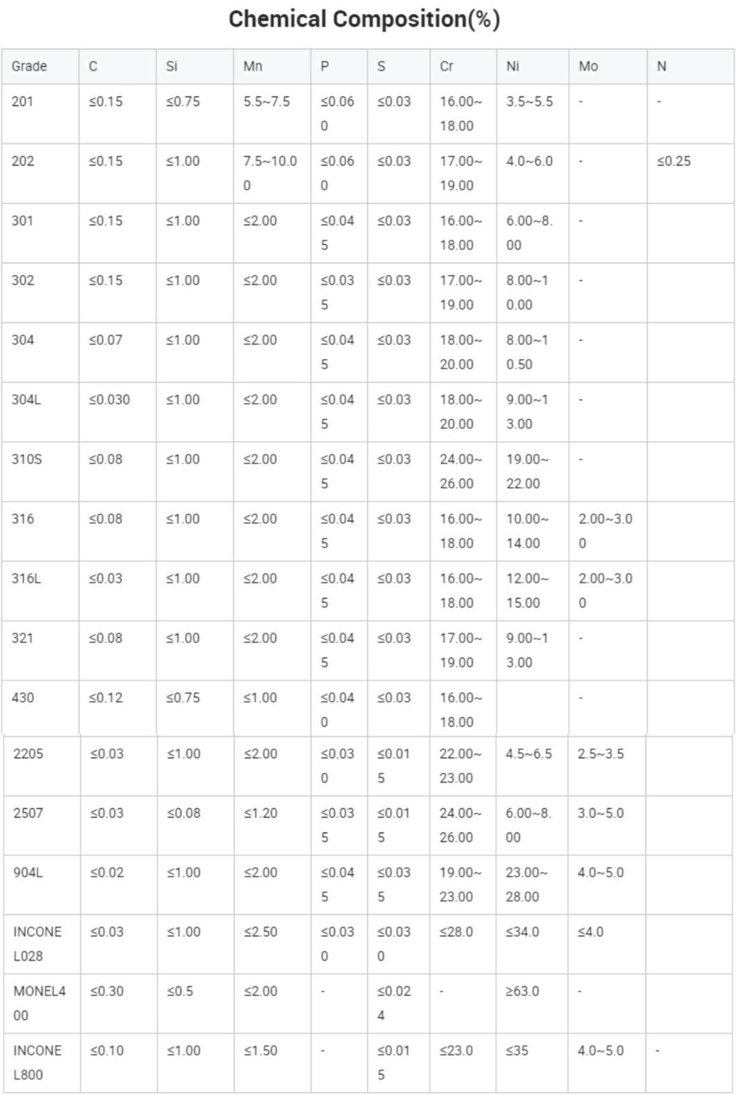 Factory Direct Sale 201 304 Stainless Steel Sheet