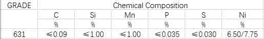 Top Quality Uns 17700 DIN1.4568 17-7pH 631 Coil for Making Spring Gasket Stainless Steel Strip