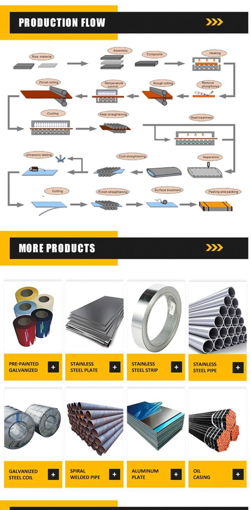 Hot Rolled/Cold Rolled/Galvanized/ PPGI Steel Coils for Roofing Sheet