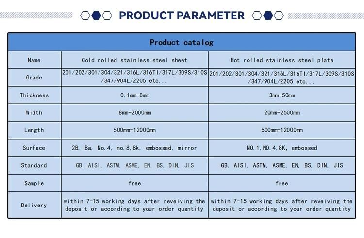 ASTM AISI SUS Customized 201 304 309 316 321 410 Stainless Steel Perforated Metal Sheet