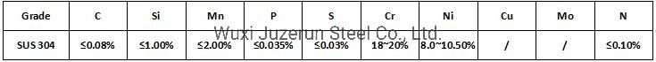 High-Quality Stainless Steel Coils 201 304 410 430grade