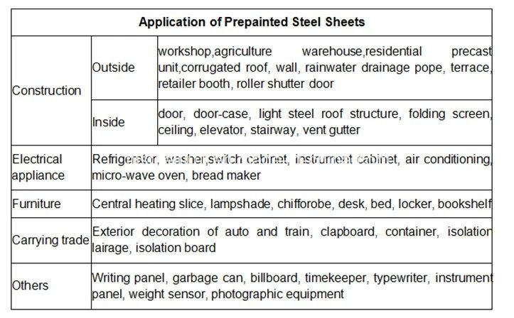 GB Standard and Coated Surface Treatment PPGI Coil From China