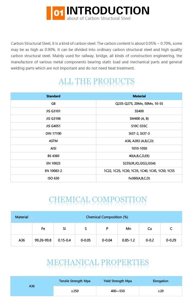 Hot Rolled Steel Sheet/Plate ISO A36/Q235A/Ss400/A283/Fee230/S235jr Carbon Steel