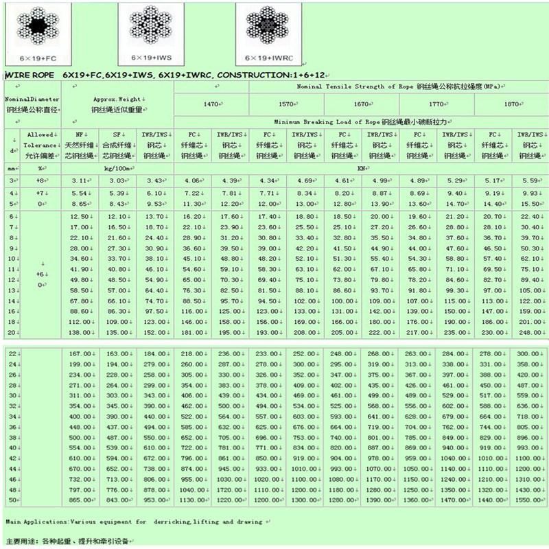 6*19+FC & 6*19+Iwrc & 6*19+Ims Electro Galvanized Steel Cable 6*36 Steel Wire Rope