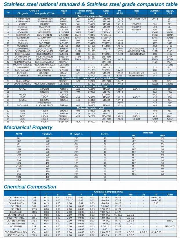 201 & 304 Cold Rolled Stainless Steel Coil Prices