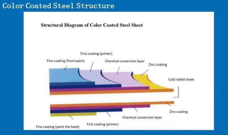 Aluminum Magnesium Zinc Plating Mg-Al-Zn Steel Coils for Building New Material