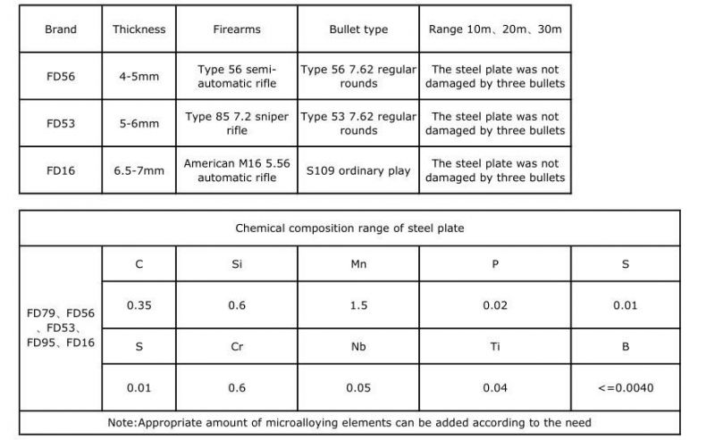 Military Special Vehicle Material Body Armor Bulletproof Steel Plate