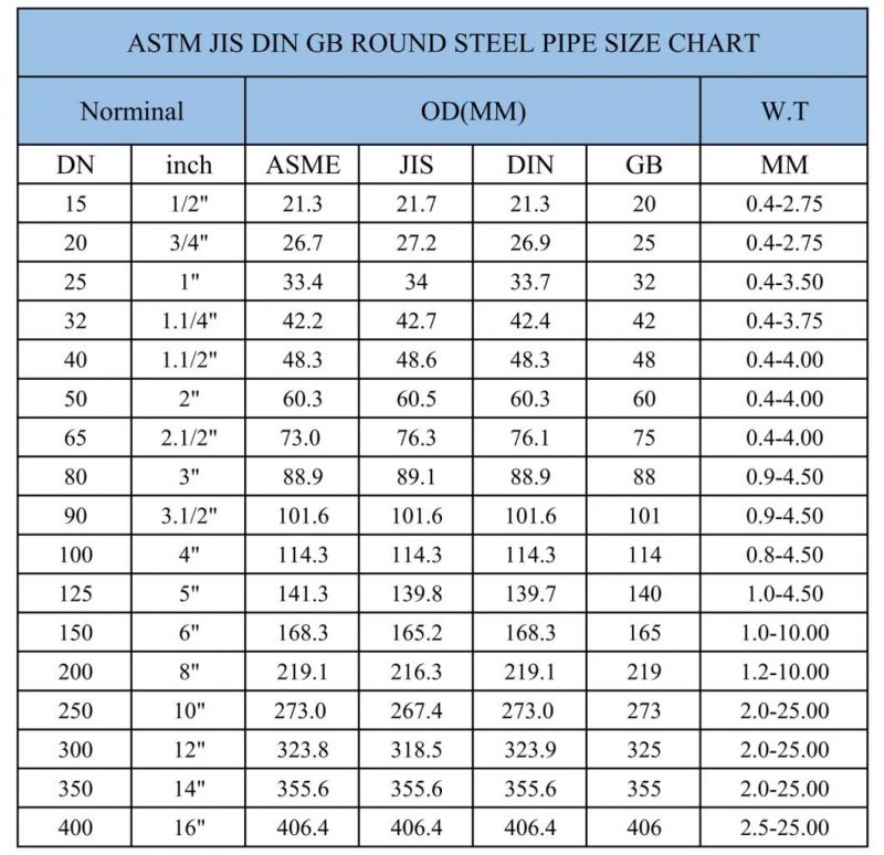 Axtd Steel Group! Q355 Sch40 60*2.0mm Galvanized Steel Pipe for Greenhouse