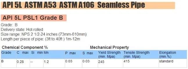 Seamless Carbon Steel ASTM A53 Pipe Gr B Schedule 40 Black Steel Pipe