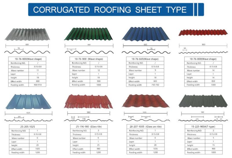 Cheap Price Roofing Material PPGI PPGL Prepianted Galvanized Gi Color Coated Corrugated Steel Roofing Sheet