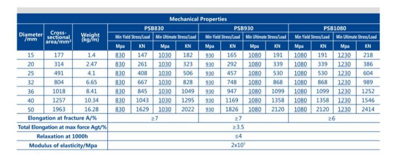 Psb1030MPa Hot Rolled Bar/ Anchor Bolt 63.5mm