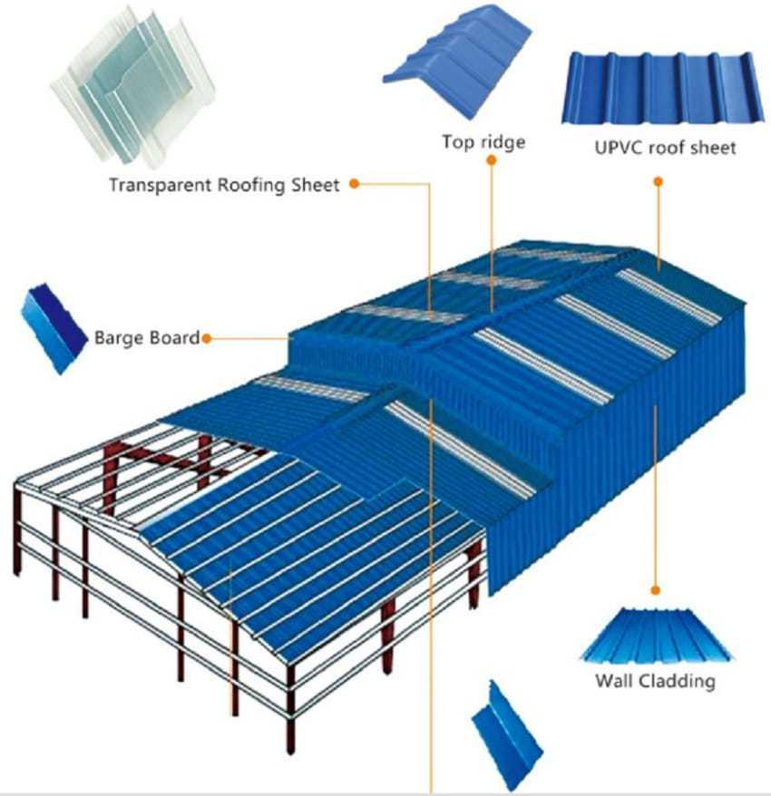 Steel Metal Roof Sheet Roofing Sheet Insulation Synthetic Resin Roof Tile for House Warehouse