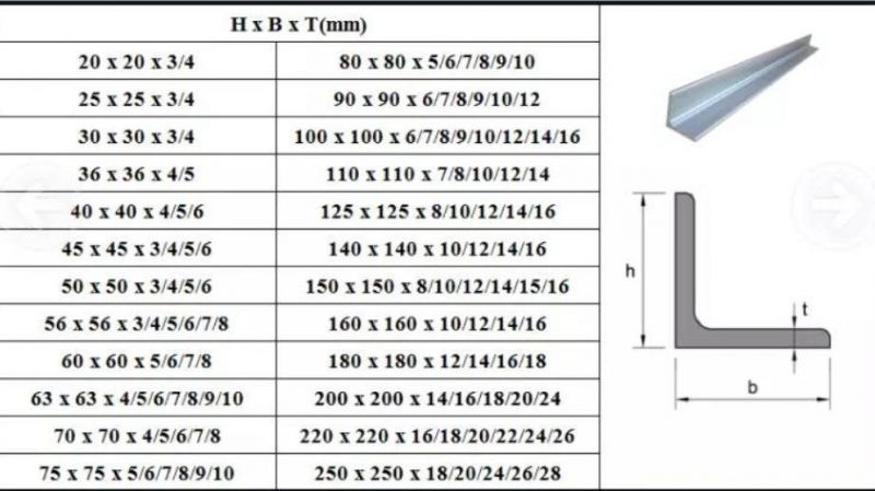 Hot Dipped Galvanized Equal and Unequal Angel Ms Steel Angle Iron Bar Price