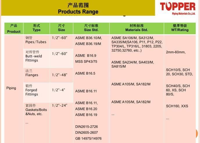 ASTM/ ASME/ En/ JIS/ GB Standard B 36.19 High Quality Seamless/ Welded Alloy Steel Pipe/ Tube