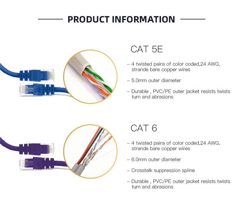 CCA Wire for Enameled Wire Hot Sale Best Price