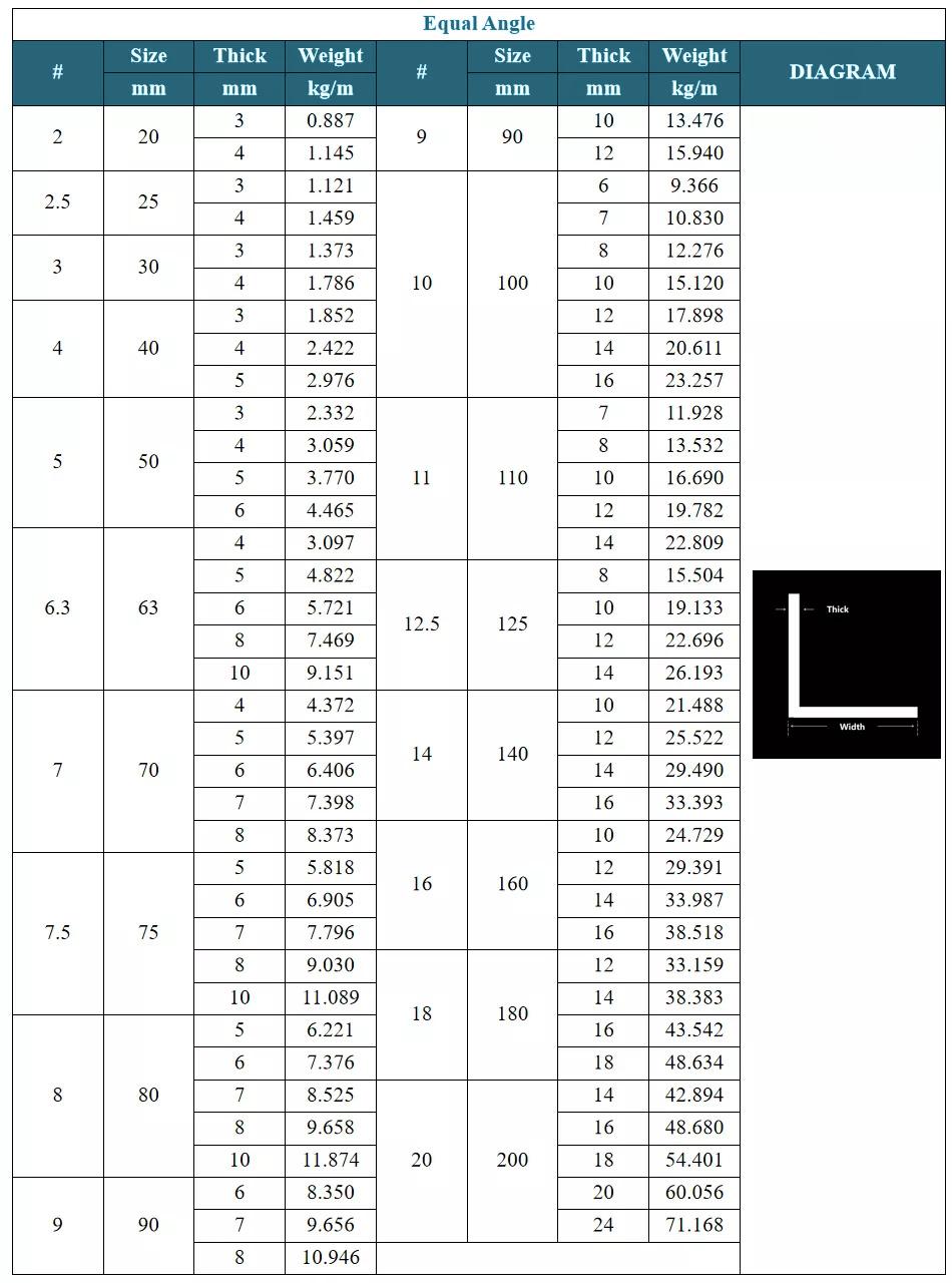 2mm 50X50 Steel Angle Price Slotted Angle Iron Angle Bar Steel