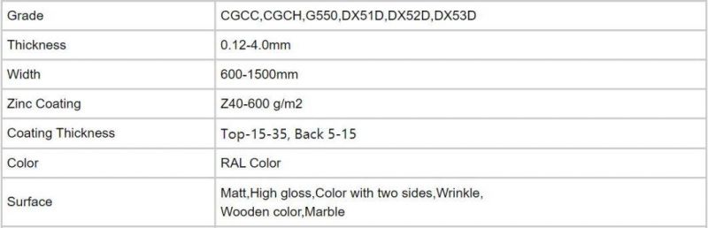 PPGI / PPGL 0.4mm 0.5mm 0.6mm Color Prepainted Galvalume Sheets Made in China