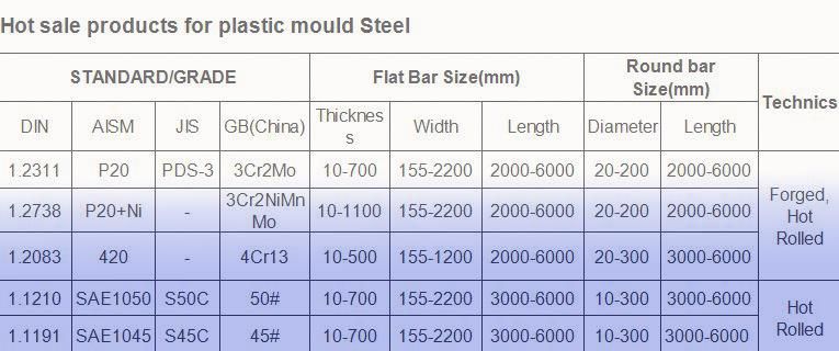 High Speed Alloy Special Steel (1.3247/M42)