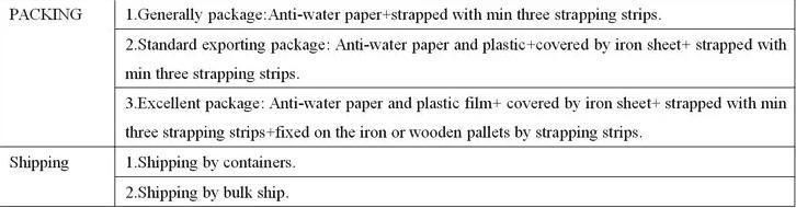 Pre-Coated PPGI Color Corrugated Roof Sheets Galvanized Corrugated Roof Sheet