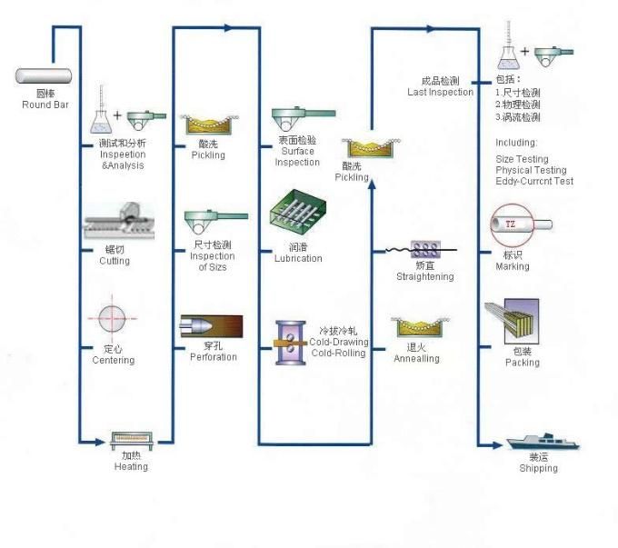 Agricultural Spare Parts Transmission Star Tubes