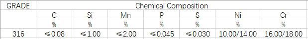 316 Stainless Steel Coils (SUS316, EN X5CrNiMo, 1.4401)