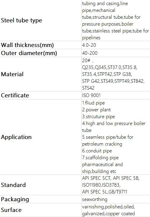 Factory Wholesale Seamless Carbon St52 Ck45 Rolled Steel Pipe Steel Tube