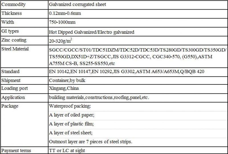 Axtd Steel Sheet! Building Material Corrugated 0.22mm Gi Roofing Sheet