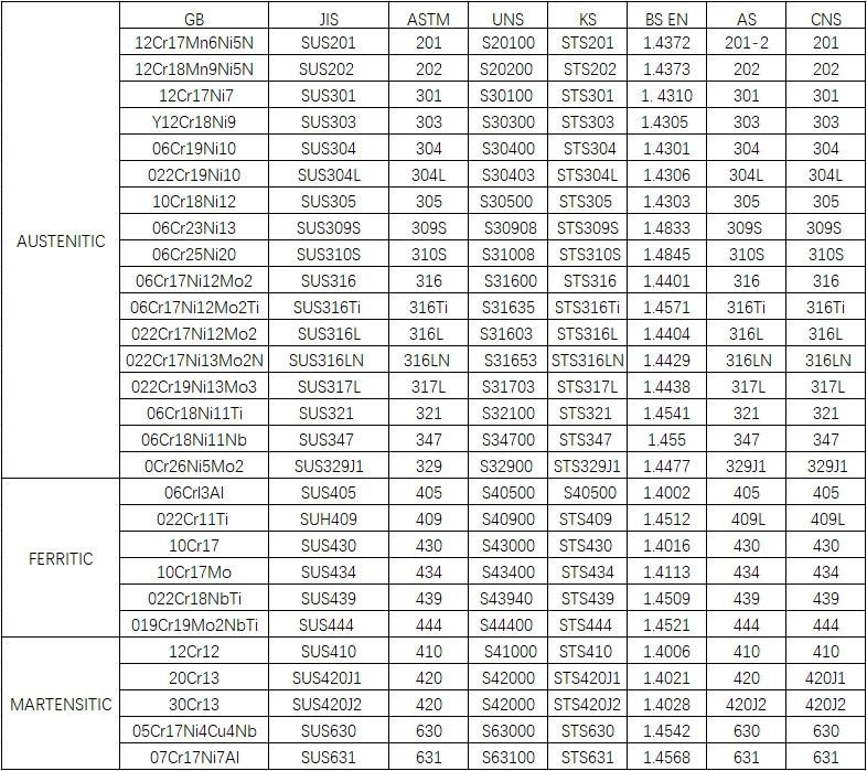 304 En1.4301 Half Hard Stainless Slit Coils