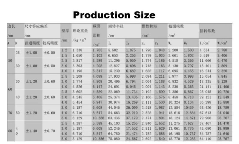 12X18h10t Seamless Stainless Steel Pipe/Tube