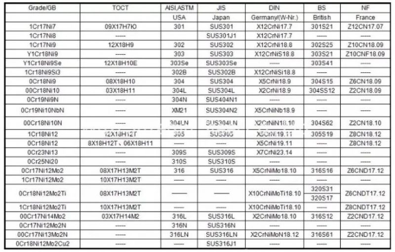 ASTM AISI Bright Ss Round Bar 201 304 316 310 321 Stainless Steel Round Bar for Construction