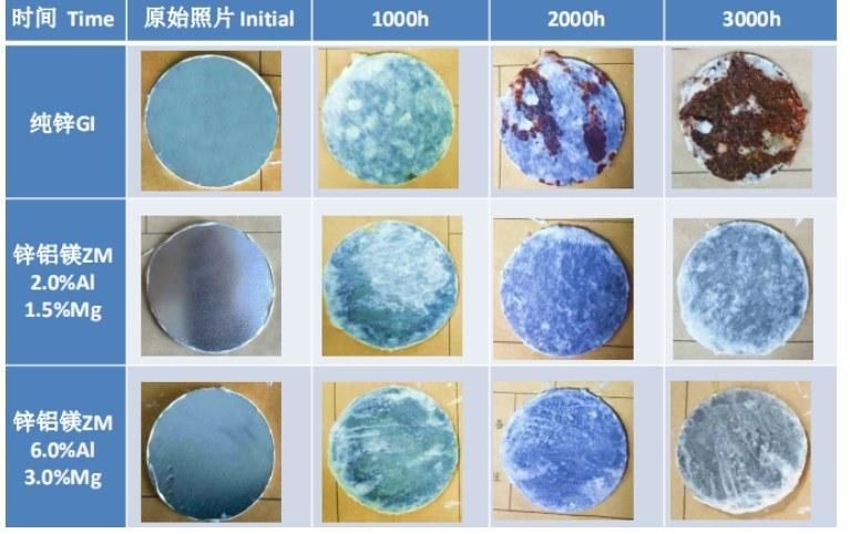 Zm275 150 Zn-Al-Mg Zinc Aluminium Magnesium Aluzinc Magnesium Alloy Steel Coil