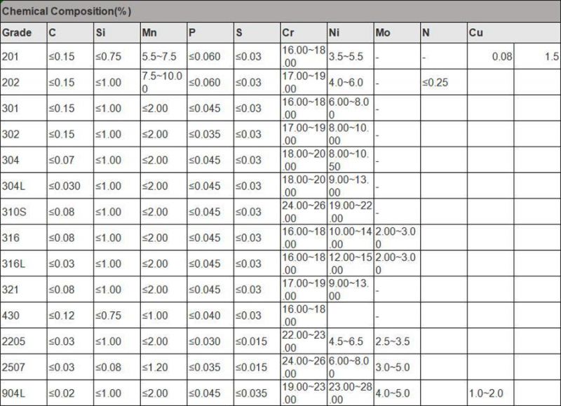 ASTM 201 304 316 Grade Stainless Steel Pipes 304