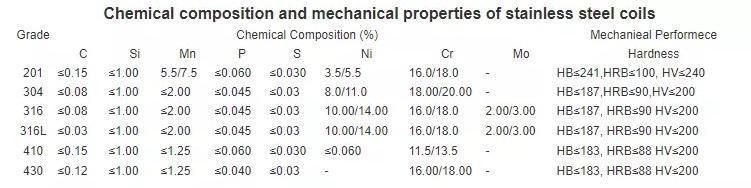 Sheet 1.0mm 1.2mm Perforated Stainless Steel Plate with Round Holes