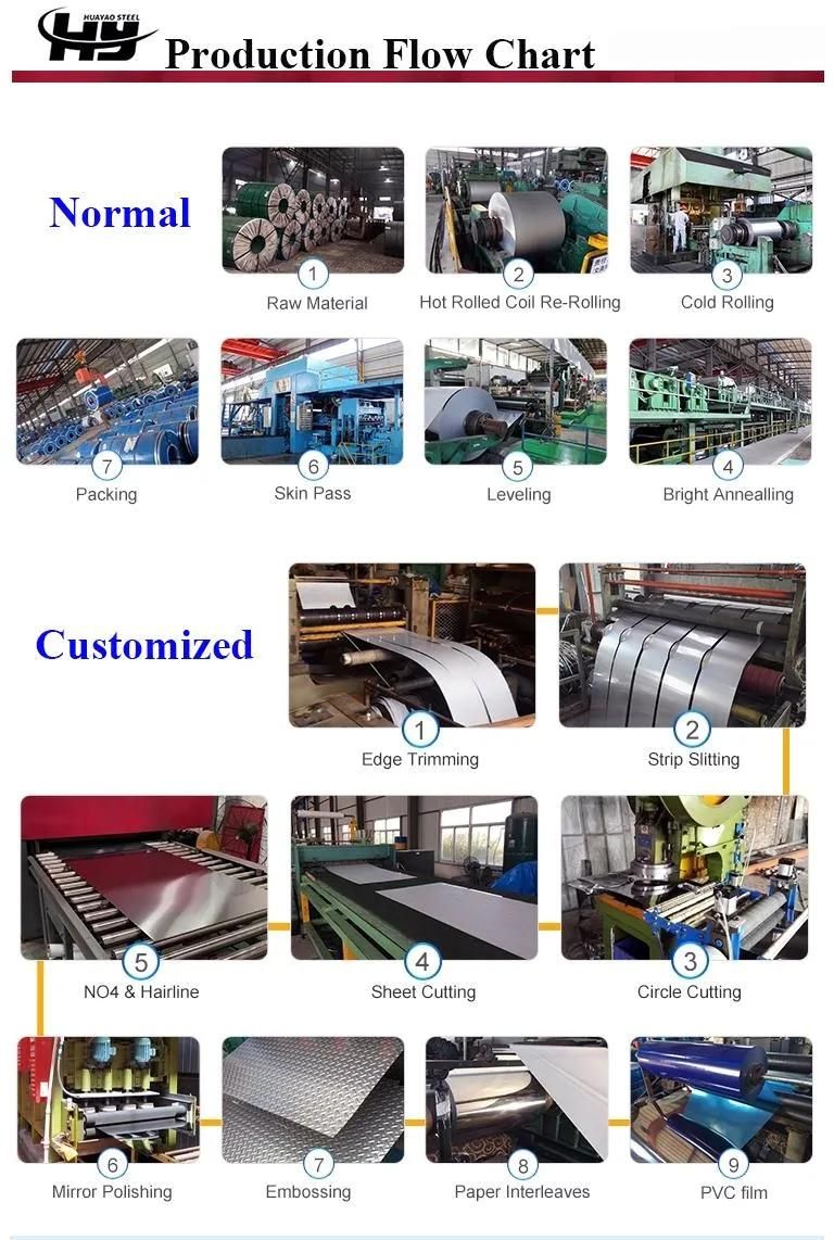 Cold Rolled Dulpex S32205 Stainless Steel Plate Sheet
