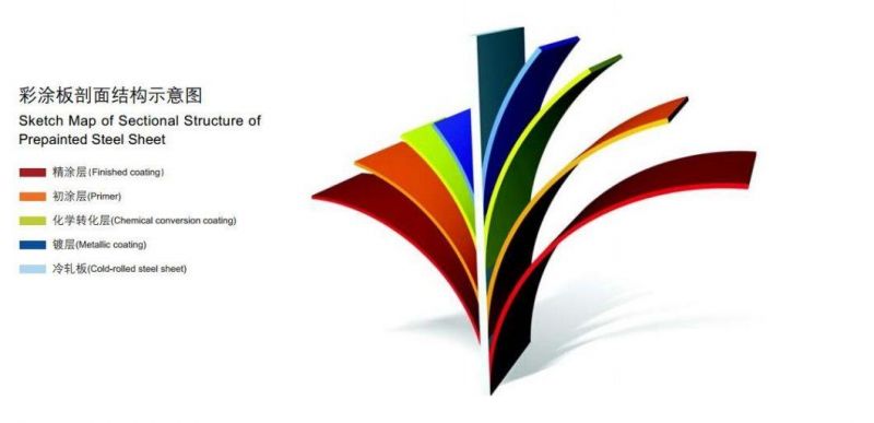 Gi/PPGI Zinc Coating 40g-275g/Galvanized Corrugated Steel Sheet for Roofing Sheet as Steel Structure Cladding System