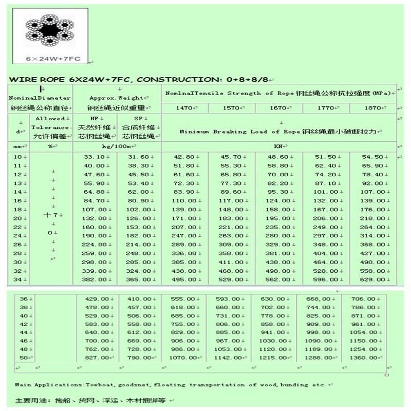 Hot DIP Galvanized 6*24+7FC Steel Wire Rope