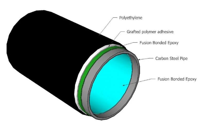 API 5L X42 A106 Gr. B Seamless PE Coated Pipe