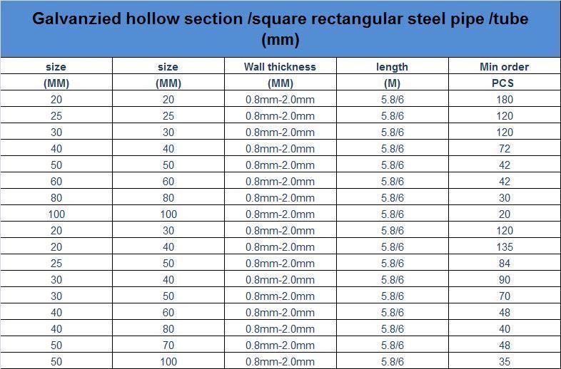 30g 40g 50g 60g Zinc Steel Rectangular Gi Metal Iron Square Pipe Tube Black Iron Galvanized Square Hollow Section