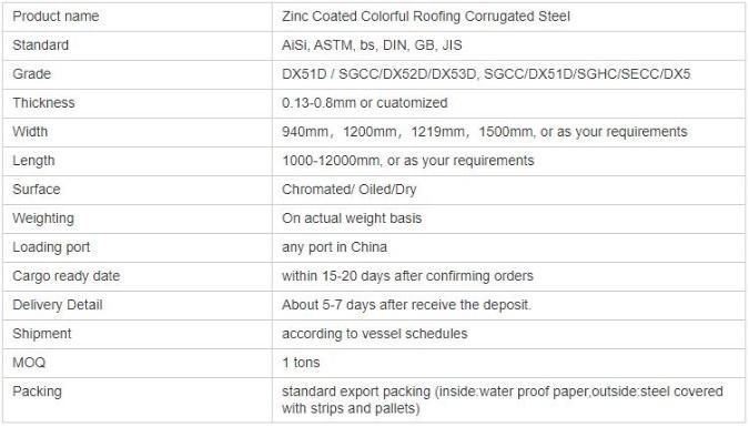 Low Price PPGI Iron Tile Galvanized Steel Plate