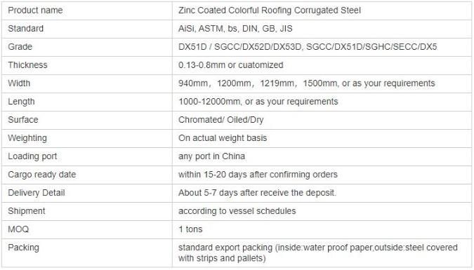 Low Price PPGI Iron Tile Galvanized Steel Plate