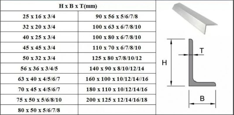 Carbon Steel Black Angle Steel Q235 Q325 Q195b Steel Angle Bar Hot Rolled Steel