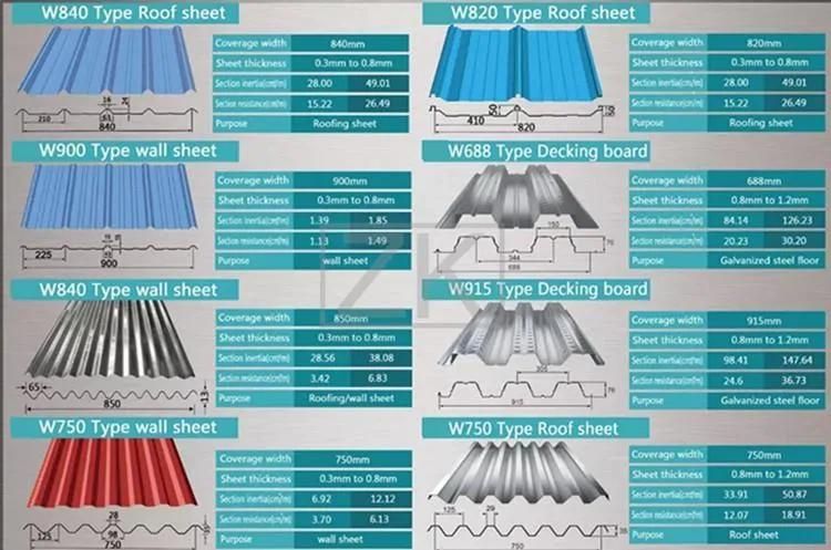 Clear Zinc Corrugated Roofing Sheets PPGI Roofing Sheet PPGI