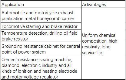 Fe-Cr-Al High Resistances Electric Heating Alloys 0.06mm Thickness