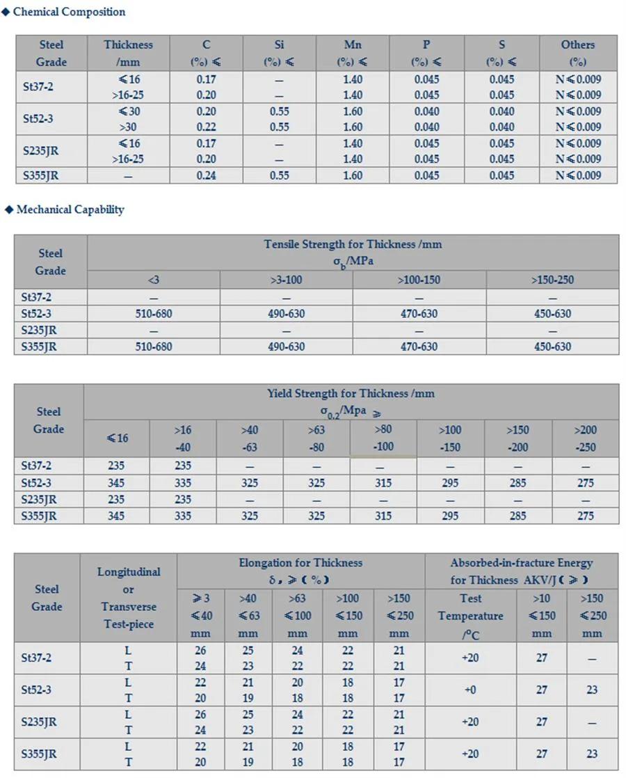 Factory Structural Steel Ipe 300 I Beams I Section Steel Hot Rolled Steel I Beam Price